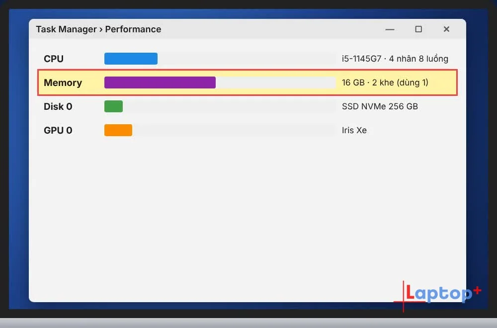 Thẻ Performance trong Task Manager hiển thị CPU, RAM, ổ cứng